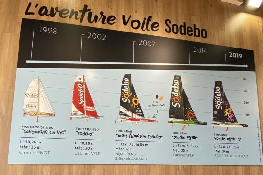 L'aventure voile SODEBO - ©ajitecrew