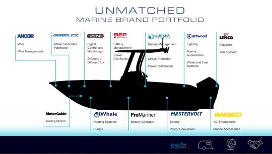 Nombreuses marques d'équipement de bateau du groupe Brunswick, auxquelles s'ajoute Navico