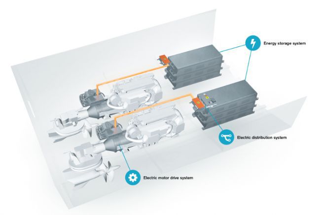 Volvo Penta IPS Hybrid Elektroantrieb