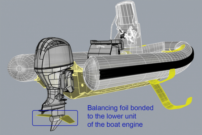 Verklebung von Folien auf Auenbordmotor-Basis fr SEAir