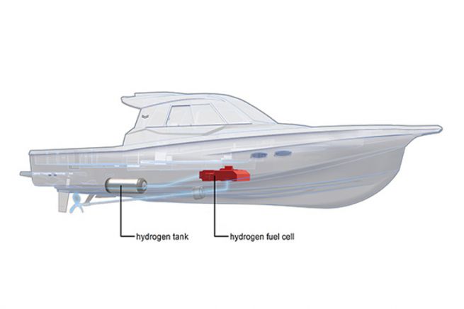 Yanmar und Toyota wollen gemeinsam ein wasserstoffbetriebenes Boot